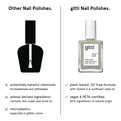 Vista 51 de gitti Esmalte de uñas a base de plantas No tóxico, libre de 30, basado en ingredientes de origen natural, libre de crueldad, vegano