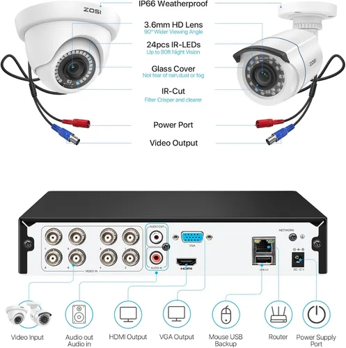 Vista 9 de ZOSI 8CH 720p AHD-TVI sistema de cámaras digitales 1080N grabadora DVR, con (8) HD 1280TVL cámaras CCTV para exteriores, con detección de clima