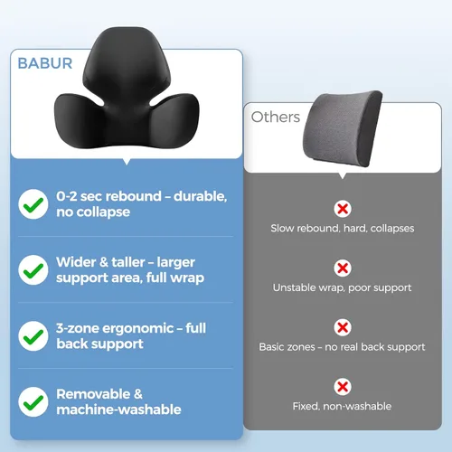 Vista 7 de BEBAS Almohada de apoyo lumbar para silla de oficina, cojín ergonómico de espuma viscoelástica para aliviar el dolor de espalda baja, funda lavable