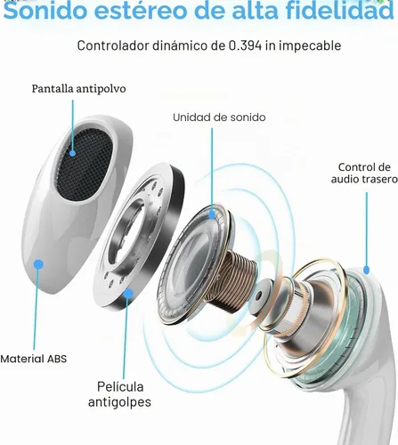 Vista 2 de Auriculares USB C, paquete de 2 auriculares tipo C con cable con micrófono y control de volumen, cancelación de ruido para iPhone 15/16/17, iPad