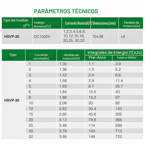 Vista 5 de Heschen - Fusible solar fotovoltaico de 10 A, 1000 VCC, 0.394 x 1.496 in
