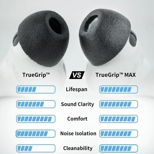 Vista 2 de Comply TrueGrip MAX Almohadillas de repuesto premium de espuma viscoelástica para Apple AirPods Pro Gen 3 Comodidad duradera, durabilidad MAX