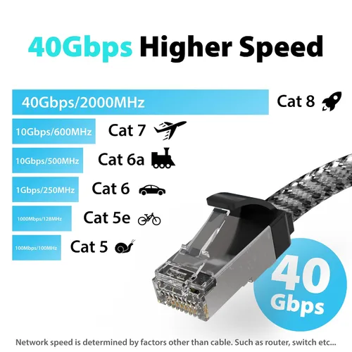 Vista 3 de Cyberguys! Cable Ethernet Cat 8 de 1.5 pies, cable Ethernet trenzado plano de alta velocidad de 40 Gbps para juegos, cable LAN STP blindado