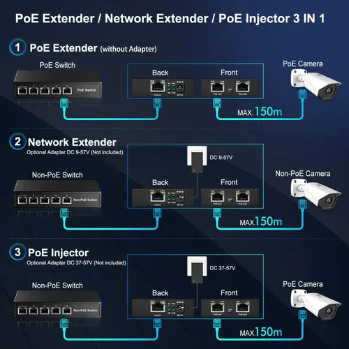 Vista 3 de MokerLink Interruptor de paso PoE Gigabit de 3 puertos - Repetidor IEEE 802.3af/at, 100/1000Mbps, 1 PoE en 2 salidas, montaje en pared