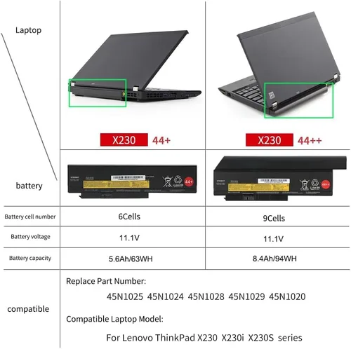 Vista 8 de ETESBAY X230 11.1V 94WH 42T4899 42T4900 42T4942 42T4872 42T4865 42T4866 Reemplazo de batería para portátil Lenovo Thinkpad X230I X220I X220S 455