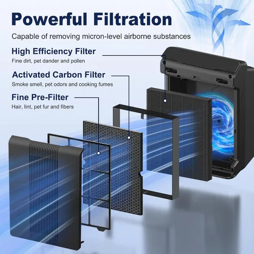 Vista 3 de 116130 Filtro de Repuesto H Removedor de Humo para Purificador de Aire Winix 5500-2 AM80 Plasmawave, Paquete Combinado de Filtro HEPA Verdadero