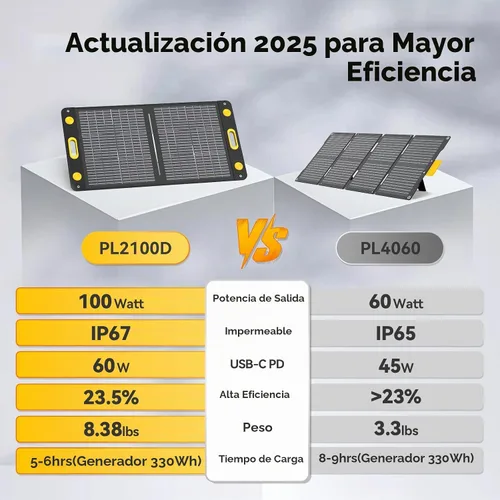 Vista 4 de Panel solar portátil bifacial de 100 W, panel solar plegable resistente a la flexión de 100 vatios 22 V, cargador solar monocristalino para estación