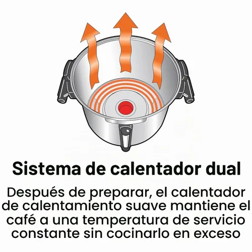 Vista 6 de Proctor Silex 45100 Urna para café de aluminio cepillado para 100 tazas