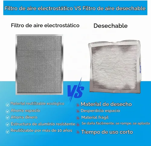 Vista 3 de UBeesize - Filtro de aire reutilizable de 20 x 20 x 1 pulgadas, lavable, MERV 8, permanente, electrostático, para aire acondicionado y HVAC
