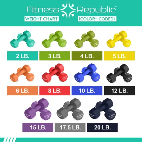 Vista 5 de Fitness Republic Juego de 2 mancuernas de neopreno, antideslizantes, forma hexagonal, pesas libres para tonificación muscular y fortalecimiento