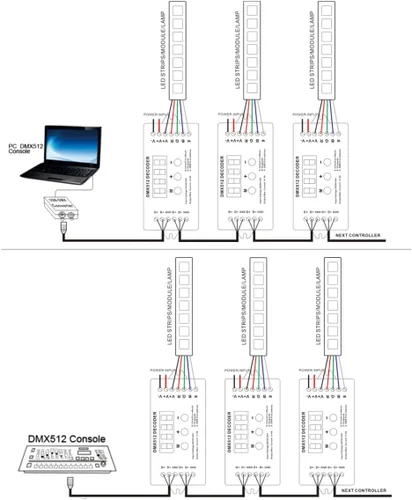 Vista 7 de AKEPO Mini decodificador de pantalla digital DMX de 4 canales, controlador DMX512 para luces LED RGBW DC9-24V 4A/CH con 15 efectos integrados