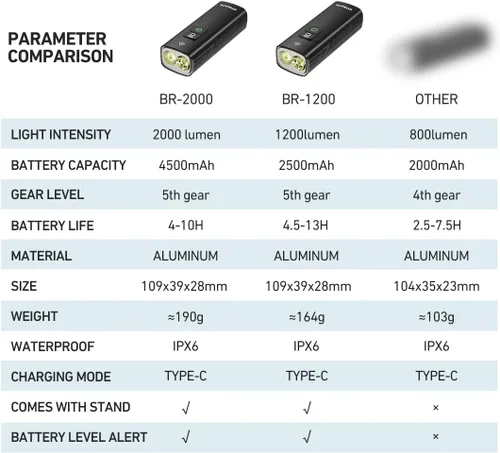 Vista 6 de Juego de luces para bicicleta – 2000 lúmenes USB recargable y luz trasera de seguridad, 5+4 modos, visibilidad de 656.2 ft, montaje sin