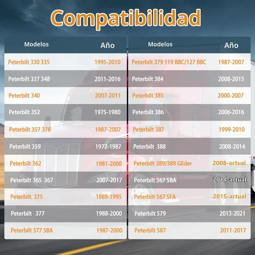 Vista 6 de Junta tórica de goma mejorada para evitar fugas, compatible con tapa de tanque de combustible de camión Peterbilt, juntas de anillo de tapa