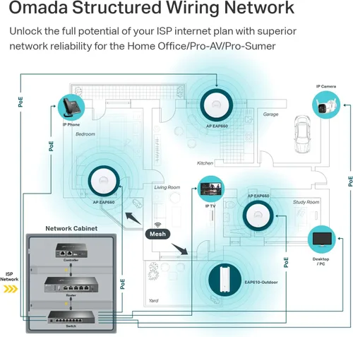 Vista 9 de Punto de acceso inalámbrico Omada AX3000, con adaptador de CC