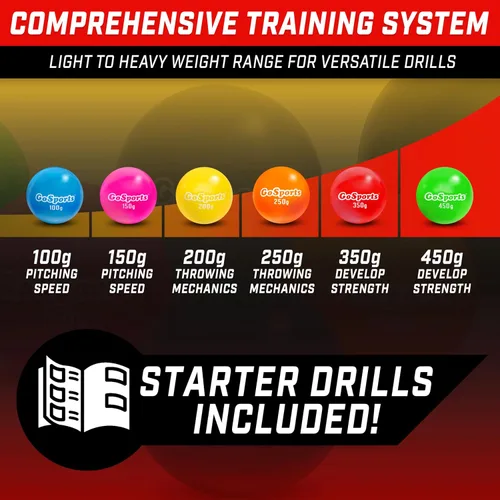 Vista 4 de GoSports Plyometric Training Balls, 6 Pack - Standard or Advanced