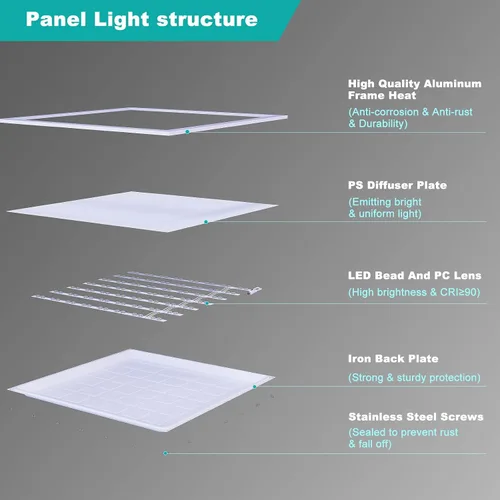 Vista 7 de Paquete de 24 luces LED de panel plano de 2 x 2 – 3000 K/4000 K/5000 K seleccionables, TRIAC regulable 40 W 5000 LM, 120 V empotrables luces