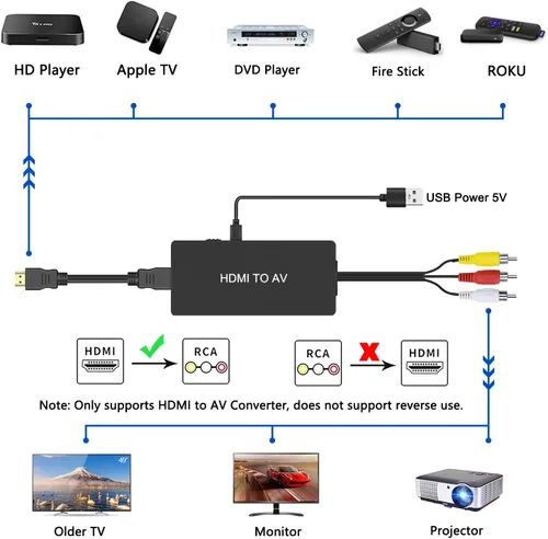 Vista 2 de Dingsun Convertidor HDMI a RCA, AV HDMI a adaptador de TV antiguo compatible con Apple, Xiaomi Mi, Android TV Box, Roku, Fire Stick, DVD