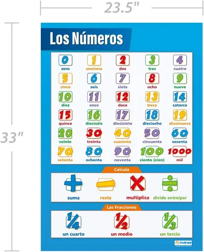 Vista 2 de Los Numeros Pósters de aprendizaje de idiomas Papel laminado brillante que mide 33 x 23.5 pulgadas Tablas de segundos idiomas para el aula
