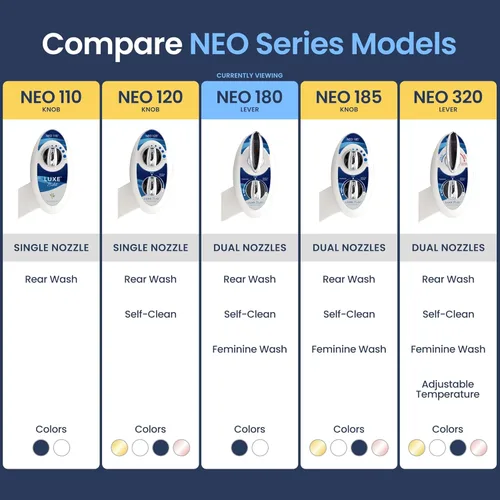 Vista 5 de Doble boquilla de limpieza Luxe Bidet Neo 180 (elite serie), complemento con fuertes válvulas llave y mangueras de metal., Neo 180