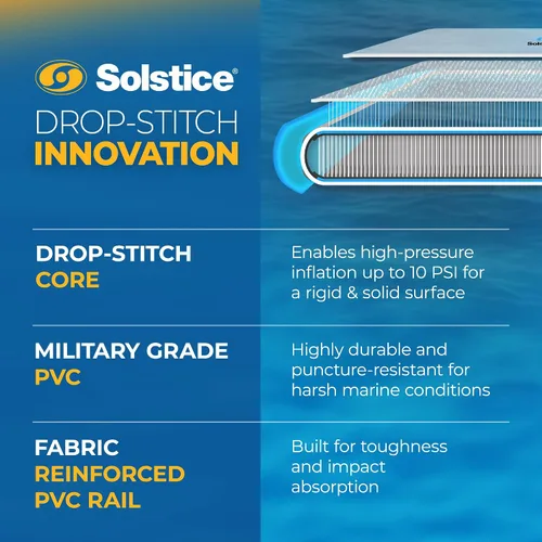 Vista 7 de SOLSTICE Inflatable Pup Plank, Dog Water Ramp for Boats & Docks, Boost Step