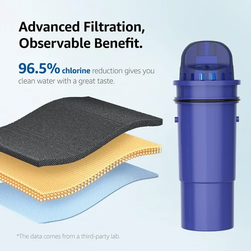 Vista 4 de Overbest Reemplazo para jarras y dispensadores de filtro de agua Pur®, Pur® Plus, CRF950Z, PPF951K™, filtro de agua PPF900Z™, filtro de agua
