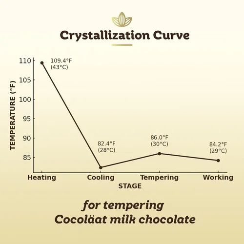 Vista 2 de Cocoläat Milk Couverture - Chips de chocolate Grado culinario para panaderos, pasteleros y chocolateros 33% cacao, 35% de grasa, bolsa