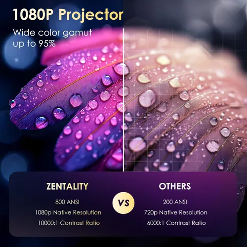 Vista 10 de Proyector con WiFi y Bluetooth, enfoque eléctrico y Keystone vertical, soporte HD 4K de 1080P, proyector inteligente con aplicaciones de transmisión