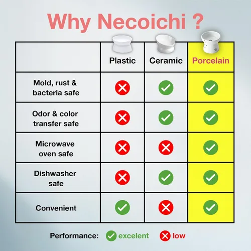 Vista 5 de Necoichi Cuenco elevado de comida para gatos sin estrés, elevado, prevención de reflujo, apto para lavavajillas y microondas, vendedor número 1