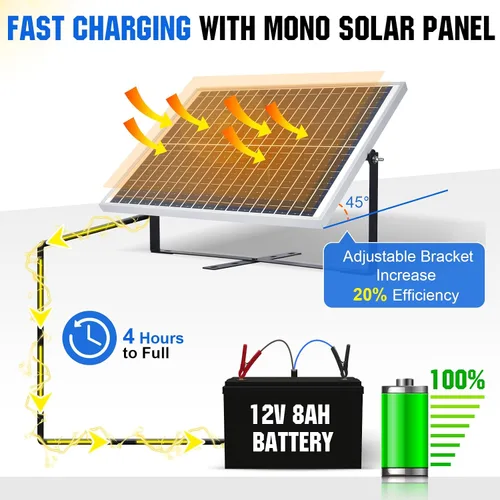 Vista 4 de ECO-WORTHY Panel solar de 10, 20, 30, 50 watts para cargar baterías de 12 voltios.