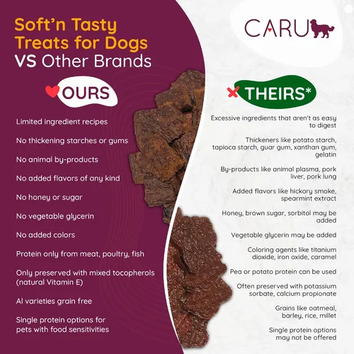 Vista 5 de Caru Soft 'n Tasty Baked Bites - Golosinas para perros, receta de cocodrilo, 3.5 onzas