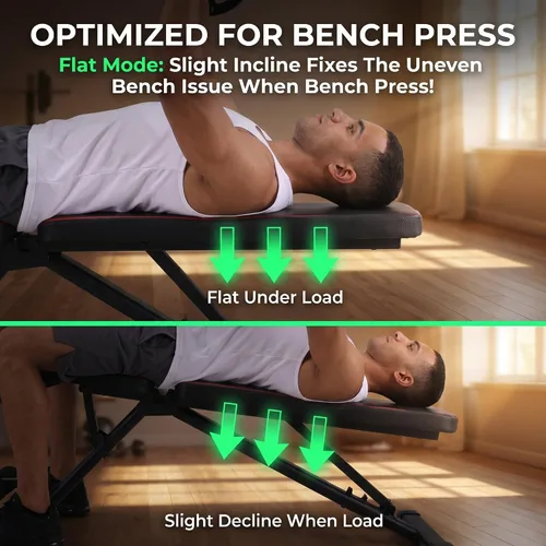 Vista 5 de OPPSDECOR Adjustable Weight Bench, 900LBS Capacity, 8+4+2 Positions, 18.5" Seat Height, Easy Assembly Foldable Workout Bench for Home Gym Strength