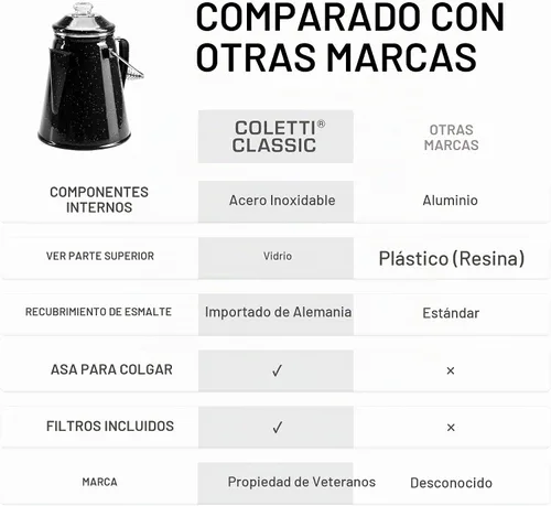 Vista 3 de COLETTI Cafetera Percolator clásica: la cafetera de camping más nostálgica, ahora modernizada [esmalte negro, 12 tazas]
