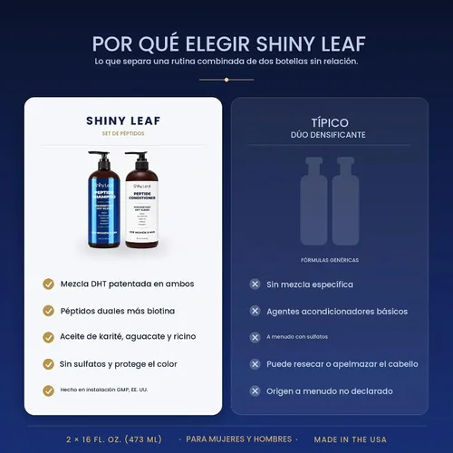 Vista 4 de Shiny Leaf Set de champú y acondicionador peptídico, biotina y cafeína, 2 x