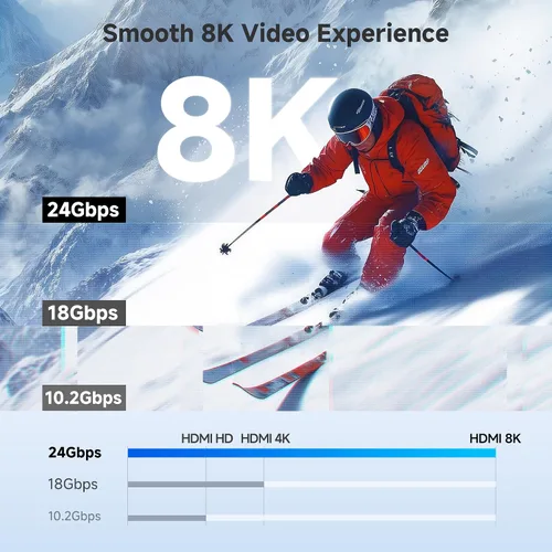 Vista 3 de Cable Matters Hub USB C HDMI 2.1, video 8K, Gigabit Ethernet