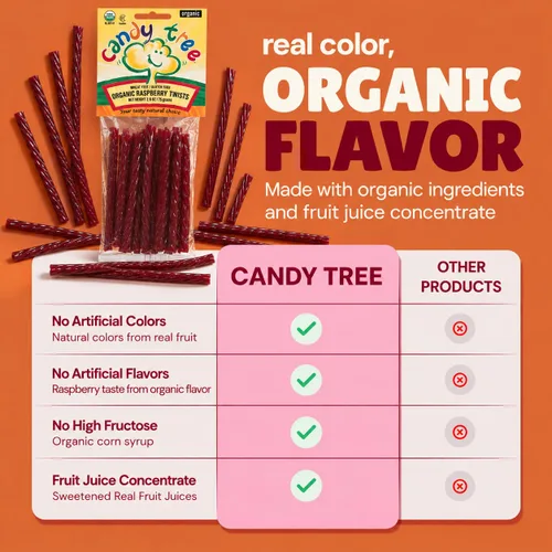 Vista 3 de Candy Tree Giros orgánicos, sin trigo ni gluten, frambuesa, paquete de 4, 2.65 oz
