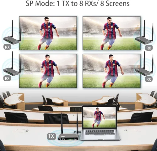 Vista 4 de AIMIBO Transmisor inalámbrico HDMI y 3 receptores 1080P, múltiples TXS y RX, extensor HDMI de 5.8 G con KVM, control remoto IR, Loop-Out, 656 pies