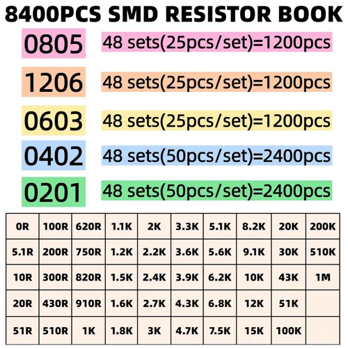 Vista 3 de 8400PCS 0805+1206+0603+0402+0201 Kit de resistencias SMD de 0Ω a 1MΩ 1%, Libro de muestras de surtido de componentes electrónicos para proyectos