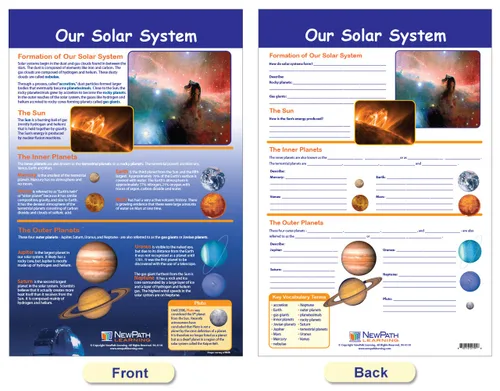 Vista 4 de NewPath Learning - 94-8001 Nuestros Tableros de Anuncios del Sistema Solar: 3 Tablas de Ciencias Laminadas de Doble Cara que cubren la Tierra