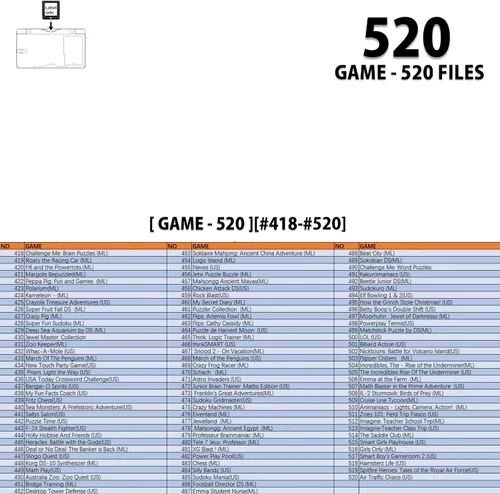 Vista 5 de Tarjeta de juego 520 en 1, cartucho de juego súper combinado adecuado para varios tipos de consolas