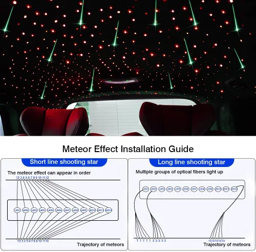 Vista 7 de Kit de luces de fibra óptica parpadeantes de doble cabezal de 16 W, Bluetooth RGBW LED Starlight Headliner Kit para techo de coche, hogar, estrella