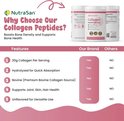 Vista 7 de Polvo de péptidos de colágeno – Suplemento de colágeno sin sabor para mujeres y hombres – 0.71 oz de proteína de colágeno hidrolizada tipo I y III