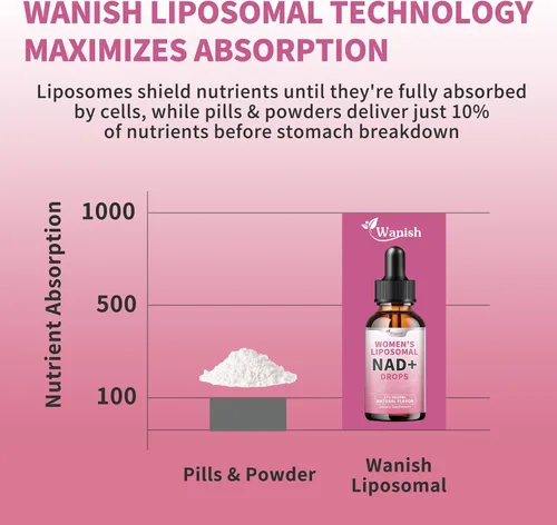 Vista 4 de Wanish Suplemento líquido liposomal NAD para mujeres, nicotinamida pura de 500 mg NAD, regeneración celular, apoyo energético y metabolismo, vegano