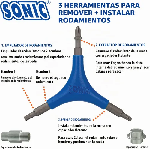 Vista 6 de Sonic Pro Patines en línea herramienta Azul