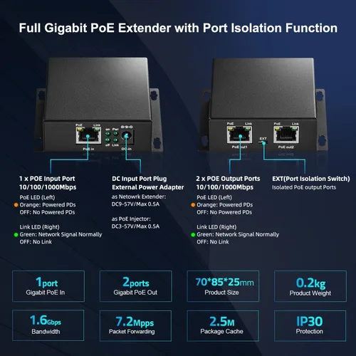 Vista 7 de MokerLink Interruptor de paso PoE Gigabit de 3 puertos - Repetidor IEEE 802.3af/at, 100/1000Mbps, 1 PoE en 2 salidas, montaje en pared