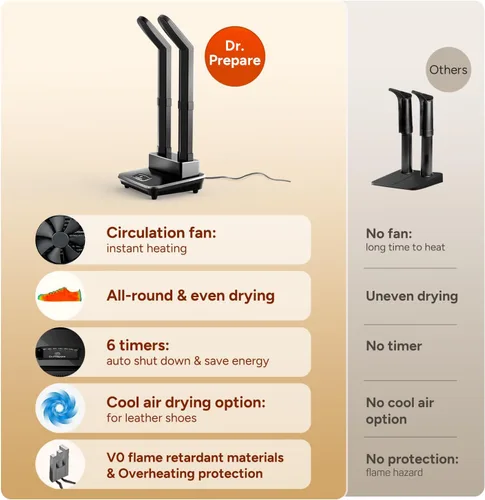 Vista 6 de DR.PREPARE Secador de zapatos, secador de guantes y calentador de botas con soplador de calor, secadora de botas de esquí con temporizador