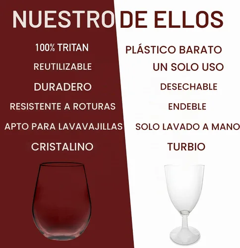 Vista 2 de Copas vino inastillable sin pie - 100% tritán - resistente, reutilizable, seguras para lavavajillas, Transparente