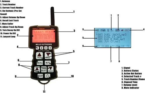 Vista 7 de MOJO Outdoors Señuelo de llamadas electrónicas de triple amenaza, sistema de llamadas completo de 3 partes para la caza exitosa de depredadores