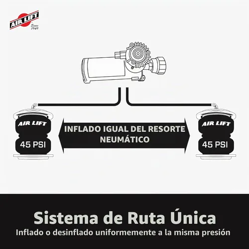 Vista 4 de Air Lift 25980 WirelessOne (segunda generación) [Sustituye a 25870]
