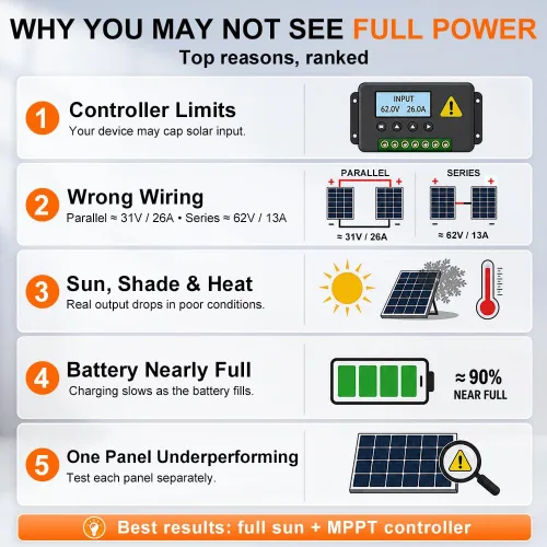 Vista 4 de DOKIO - Panel solar de 400 W, monocristalino de 31 V, para sistemas fuera de la red de 24 V