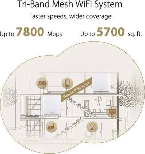 Vista 3 de ASUS ZenWiFi XT9 AX7800 Tri-Band WiFi6 Mesh WiFiSystem (paquete de 2), 802.11ax, hasta 5700 pies cuadrados y más de 6 habitaciones, AiMesh, blanco